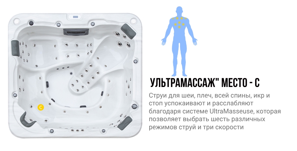 Зоны воздействия места C гидромассажного спа бассейна NordicSpa Meyli